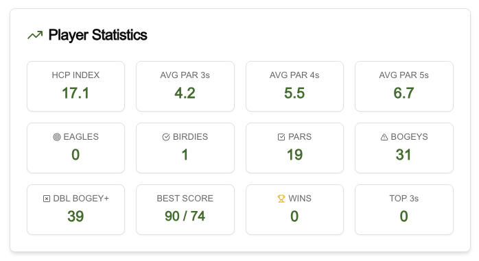 Screenshot of leaderboardr player dashboard displaying personal golf scores and statistics.